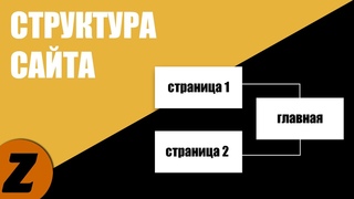 Урок 5 | Создаём структуру сайта на Joomla - создание главного меню.