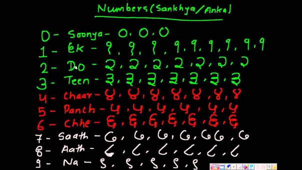 How to Write Speak Hindi Numbers(0