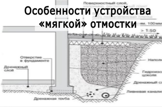 Особенности устройства мягкой отмостки, когда газон примыкает вплотную к цоколю дома