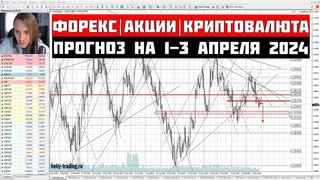 Прогноз Форекс, Акций и Криптовалюты на 1 - 3 апреля 2024