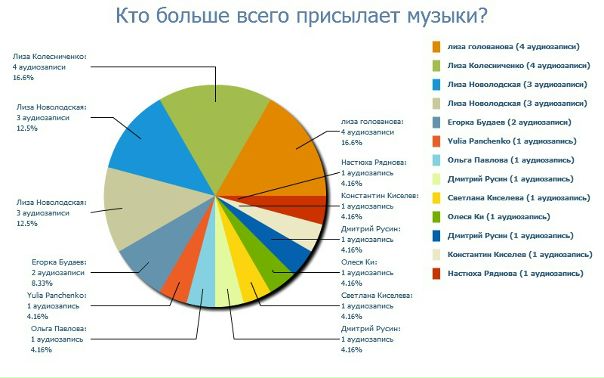 №16, Константин Киселев, 27 лет, Сосновый Бор №16, Константин Киселев, 27 лет, Сосновый Бор