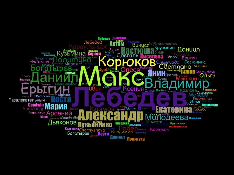 Максим Лебедев | Курган