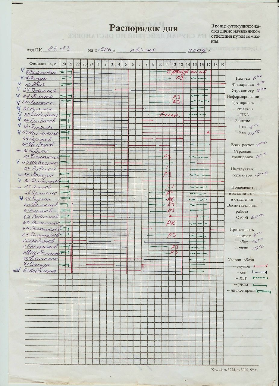 Денис Денисов | Севастополь