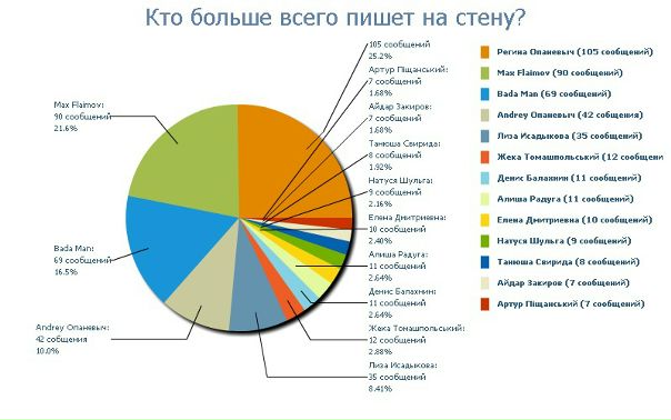Владимир Свирида фото со стены #6