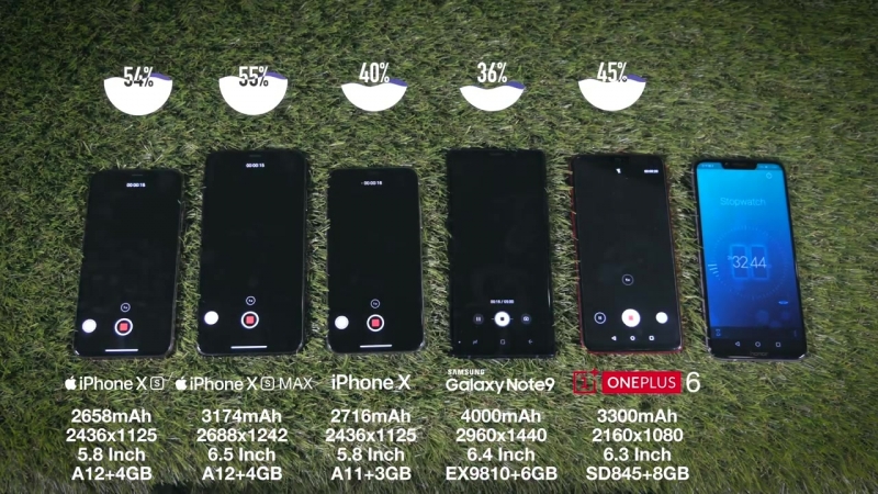 Mrwhosetheboss i Phone XS, XS Max vs Galaxy Note 9 vs i Phone X Battery Life DRAIN