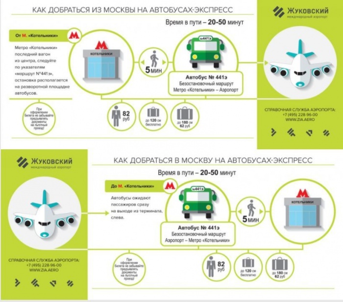 5 плюсов аэропорта Жуковский, изображение №1