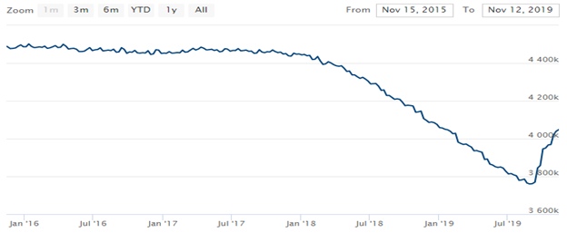 Рынок США штурмует максимумы, стоит ли расслабиться?