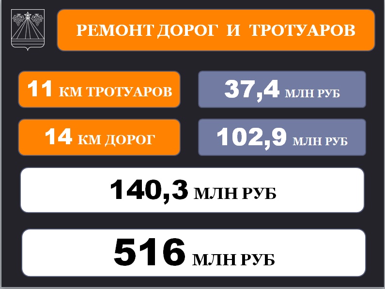 Отчет главы Крымского района о работе администрации в 2019 году, изображение №8