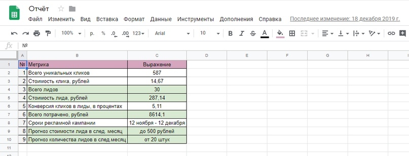 Как продавать окна и лоджии через ВКонтакте в небольшом городе?, изображение №14