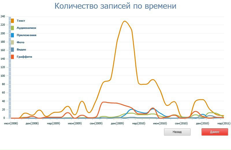 №99, Валерия Божко, 15.05, Днепр (Днепропетровск) №99, Валерия Божко, 15.05, Днепр (Днепропетровск)