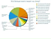 №30 Лизавета Гривенкова 25.01: профиль, фото, статус - ВКонтакте