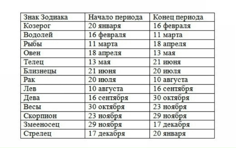 VIII. Покровитель часа . Астрология