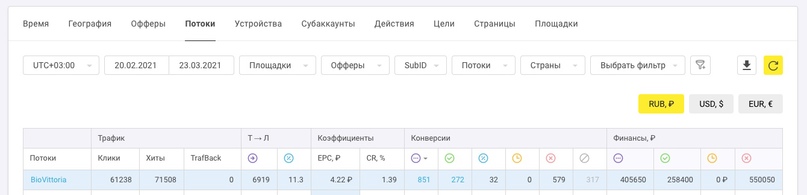 Кейс: BioVittoria — 122300 руб. за месяц, изображение №7