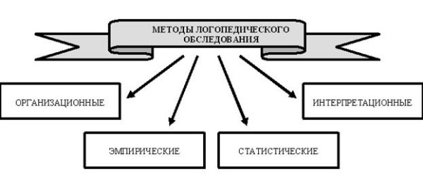 Логопедия в схемах и таблицах ВКонтакте