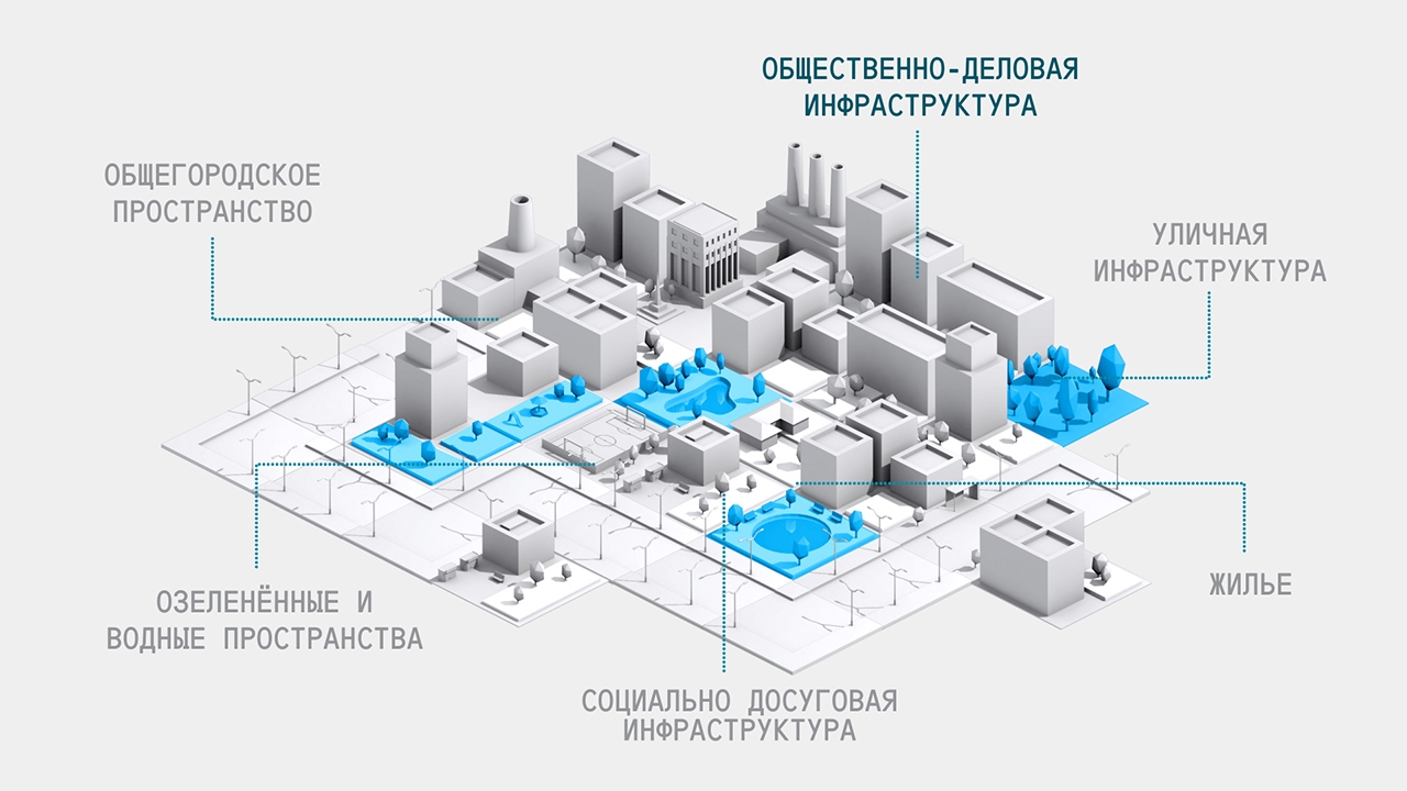 Формирование инфраструктуры проекта