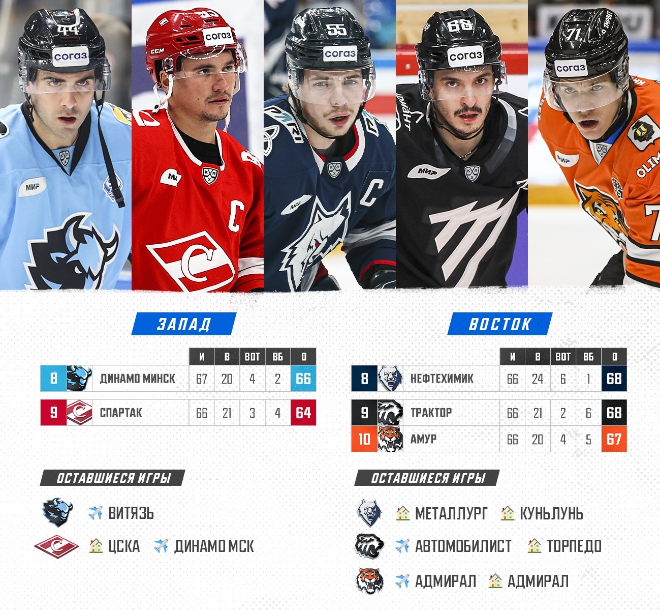 Таблица на 30.01.14 2014 ХК "Трактор" Челябинск (unofficial) ВКонтакте