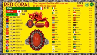 The Largest Red Coral Producers in the World (Carats)
