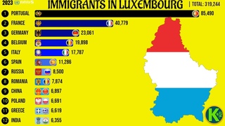 Immigrants in Luxembourg